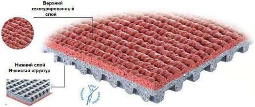 Спортивное резиновое напольное покрытие Tru-Court