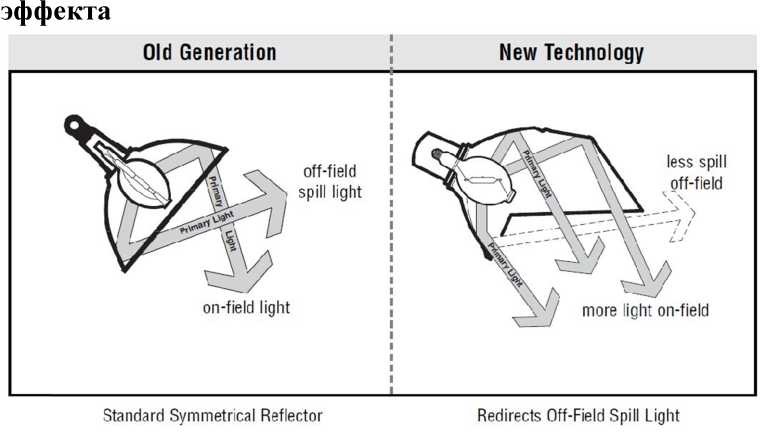 Musco_Green_Generation_Lightning_02.jpg